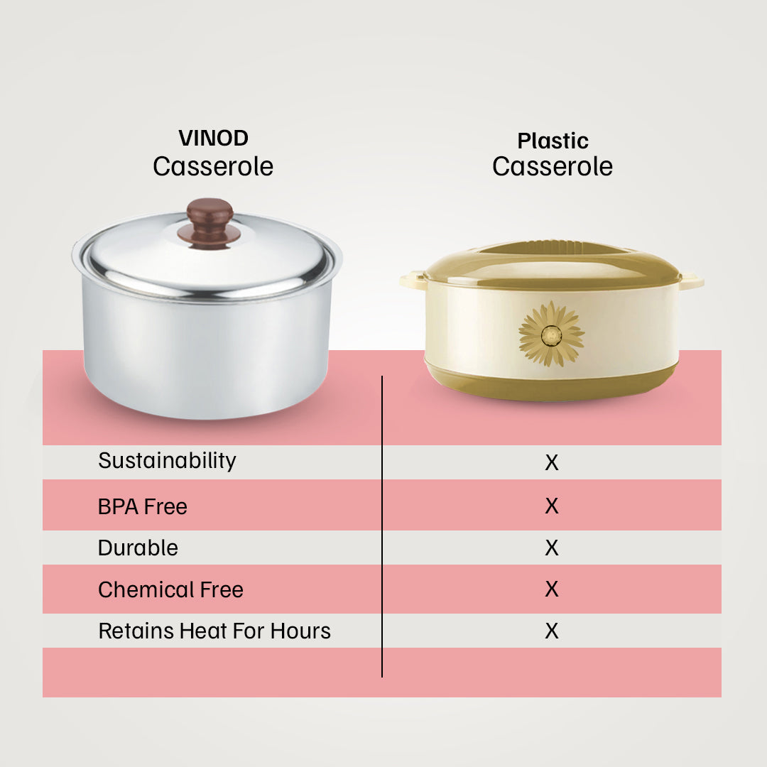 VINOD Stainless Steel Hot Pot Comaprison